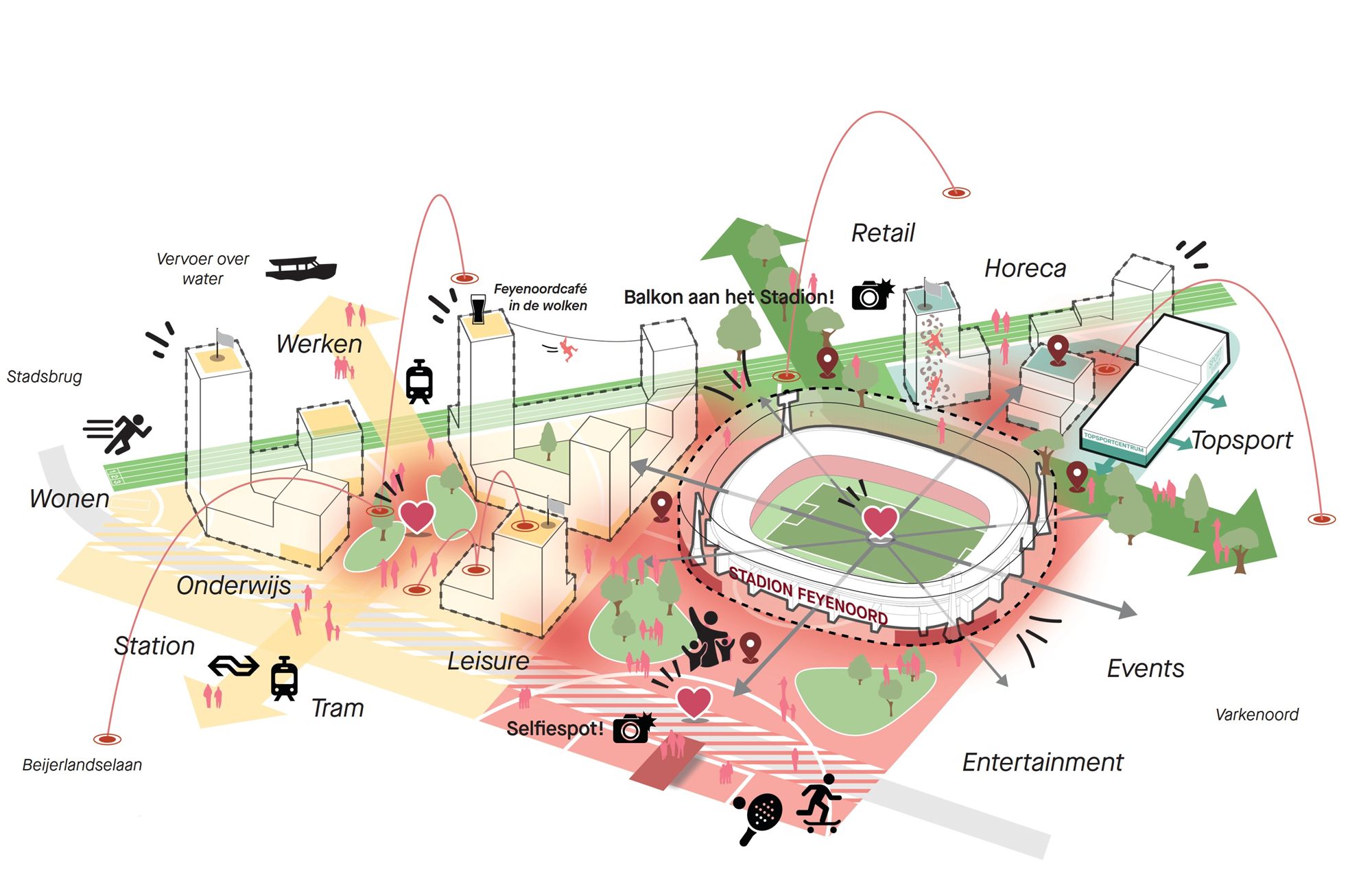 Stadion Driehoek — de driehoek als continue puls van de stad, met wonen, werken, onderwijs, leisure, retail, horeca en topsport rond Stadion Feyenoord